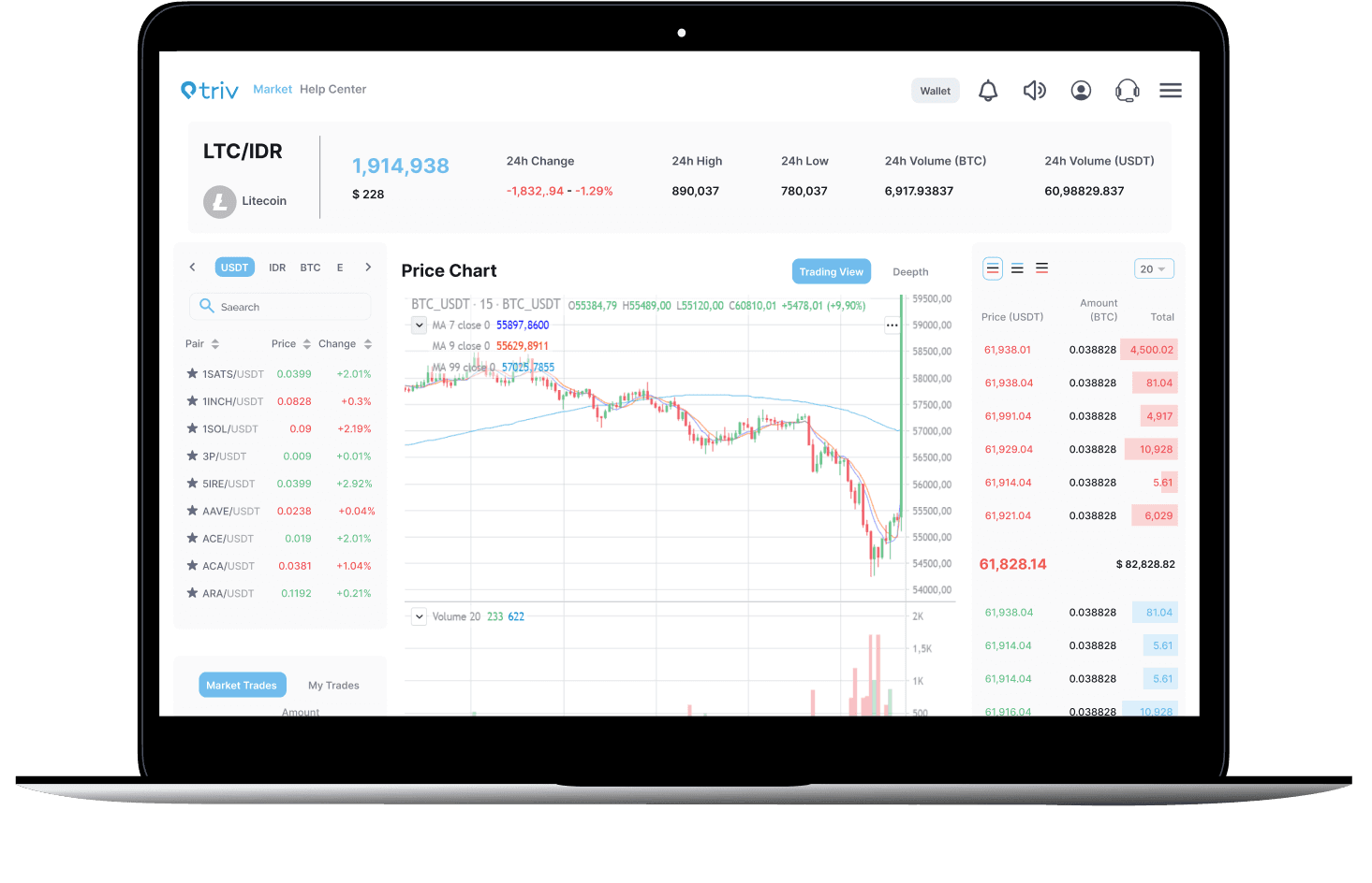 Jual dan Beli Litecoin 24 Jam