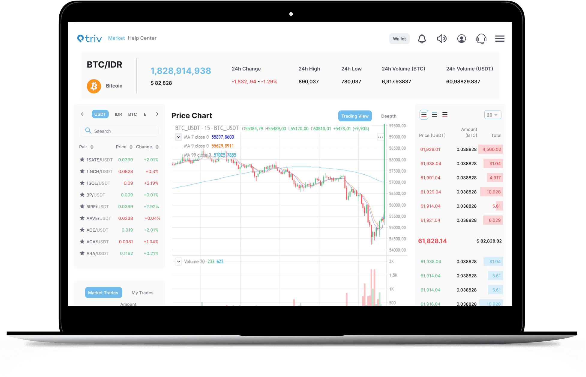 Jual dan Beli Bitcoin 24 Jam